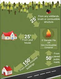 If you choose to burn wood, reduce particle pollution with these steps: Https Www Fdacs Gov Content Download 4743 File Know The Law Pdf