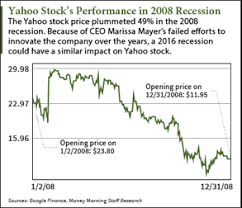 Yahoo Stock Price Money Morning