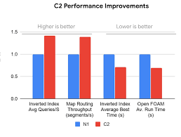 However, optimizing for parallel computation presents other challenges because resource sharing and parallelization are on the two ends of a balance. Choose The Right Google Compute Engine Machine Type For You Google Cloud Blog