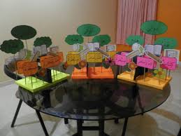 Bahan bantu mengajar (bbm)/mari mengira sambil mengenal warna/klp 230. Bbm Diy My Blog