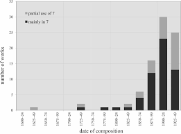 We did not find results for: The Closest Thing To Crazy The Shocking Scarcity Of Septuple Time In Western Music Journal Of The Royal Musical Association Cambridge Core