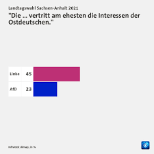 Letzter stimmungstest vor der bundestagswahl. Qasif5dzcmh7am