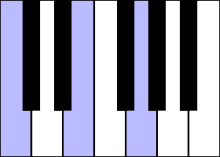 Über klavierbegleitung mit akkorden schneller songs erarbeiten. Grifftabelle Wikipedia