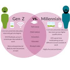 A mysterious mechanized threat is upon us. Who Are The Gen Z Kids The Techwise Bunch