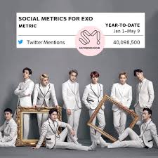 22.10.2021 · @weareoneexo | 12,121,671 followers. Smtownengsub S Tweet Weareoneexo Becomes The 1st Sm Artist To Hit 40 000 000 Twitter Mentions In 2021 Trendsmap