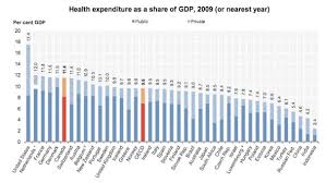 Everything You Ever Wanted To Know About Canadian Health Care In One Post The Washington Post