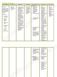 Less than body requirements related to altered absorption of nutrients secondary to ulcerative colitis, as evidenced by diarrhea, abdominal. Nursingcrib Com Nursing Care Plan Diarrhea Human Feces Diarrhea