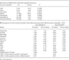 spatial and temporal infestation rates of apate terebrans