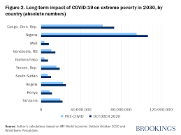 Position paper example philippines : The Impact Of Covid 19 On Global Extreme Poverty