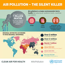 10 Facts About Air Pollution On World Environment Day