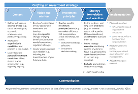 asset owner strategy guide how to craft an investment