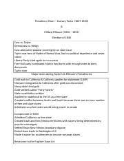Presidency Chart Zachary Taylor 1849 1850 And Millard