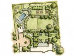 English Style Garden Layout Backyardlandscapedesignlayout English Garden Design Garden Layout Garden Design Layout