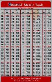 Decimal And Fraction Chart Convert Thousands To Inches Chart Conversion Chart Fo Mm To Inches Chart Grape Blog Fraction Chart Metric Conversion Chart Chart Tool
