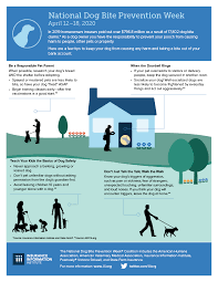 However, policies will vary from one renters insurance company to the next, and some may charge an additional fee for dogs of a certain breed, over a certain weight. Infographic National Dog Bite Prevention Week Iii