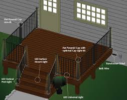 Fortress Accents Led Post Cap And Deck Lighting