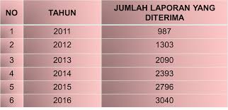 Jabatan keselamatan dan kesihatan pekerjaan (jkkp) sarawak menghasilkan peranti distance alarm device. Laman Web Rasmi Jabatan Keselamatan Dan Kesihatan Pekerjaan Malaysia Pendaftaran Doktor Kesihatan Pekerjaan