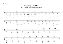 A trumpet fingering chart will help, and having one nearby when practicing is always a good idea. Fingering Chart For Brass Band Players What Brass Players Want