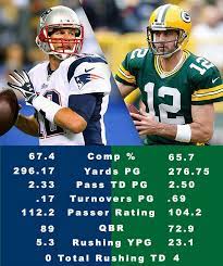 The buccaneers' defense and brady vs. I M Tired Of The Tom Brady Or Aaron Rodgers Debate Here S An Infographic Of 2016 That Should Settle It Patriots
