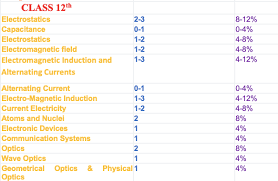 Jee Syllabus - Gaikwad Classes