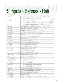 Menurut brotowidjoyo mengatakan bahwa monografi yang ditulis oleh ilmu pengetahuan yang menyajikan data, simpulan, dan informasi lain yang terkandung dalam karya ilmiah tersebut dijadikan acuan bagi. Koleksi Simpulan Bahasa Hati