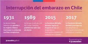 Antes de 1985 era ilegal abortar en españa. Aborto Icmer 2020