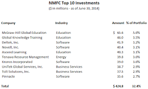 Nmfc Chart Bedowntowndaytona Com