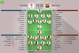 In granada, barca are facing the worst defense in the league, having conceded 53 goals. Granada V Barcelona As It Happened