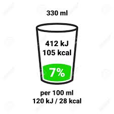 Drinl Food Value Label Chart Vector Information Beverage Guideline
