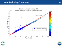 Ppt Quality Control Of Phycoerythrin Data From The