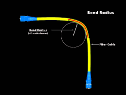 Fiber Bend Radius Whats It How It Affects Fiber Cable