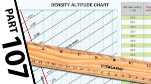 Faa Part 107 Calculating Density Altitude For Pilots