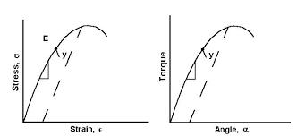 Die richtwerte sind etwas höher als in der früheren version vdi 2230, ausgabe 1986, da unter beachtung bislang nicht genutzter reserven die . 2