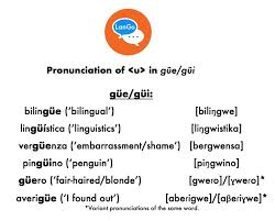 Ipa is a phonetic notation system that uses a set of symbols to represent each. Spanish Pronunciation Tips Vowels Lango Institute