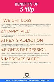 Pin On Holistic Health