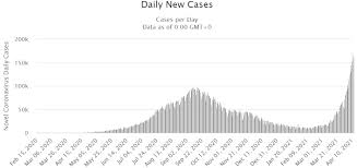# cases being reassigned to states: Preparing For A No Normal Nepali Times