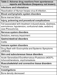 Tegretol Full Prescribing Information Dosage Side Effects Mims Philippines