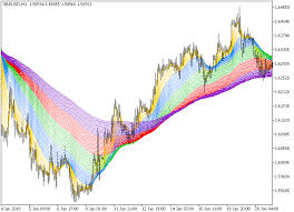 Free Download Of The Rainbow Indicator By Godzilla For
