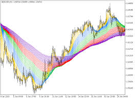 free download of the rainbow indicator by godzilla for