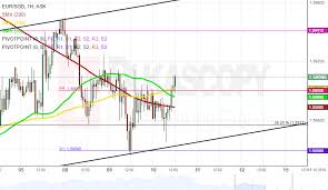 patterns eur sgd usd dkk