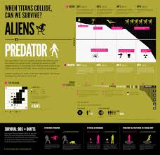 Who Wins In A Fight Between Aliens And Predators All The Movies Told Us Is That The Audience Loses Find Out Th Movie Infographic Alien Vs Alien Vs Predator