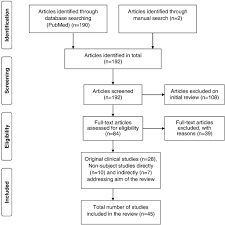 Pdf drive is your search engine for pdf files. Clinical Neuropsychological And Structural Convergences And Divergences Between Attention Deficit Hyperactivity Disorder And Borderline Personality Disorder A Systematic Review Sciencedirect