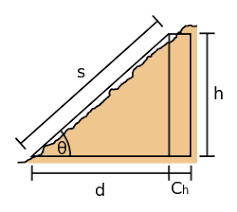 Tape Correction Surveying Wikipedia