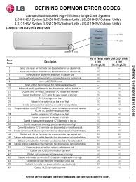 Actron air conditioner error codes often the cause of the failure of air conditioner can be determined by description. Portable Cooler Air Conditioner Inspirations Kumamesi Decor