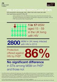 Pin On Hiv Virus Aids Prevention
