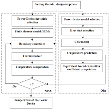 Flow Chart Of Mixed Fluid Heat Transfer Approach Download