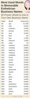 300 Best Catchy Esthetician Business Names Makeup Business Names Esthetician Business Names