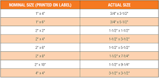 Types Of Lumber The Home Depot