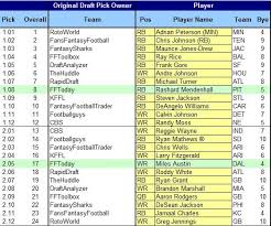 drafting from the middle fantasy football mock draft 2010