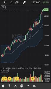 612 likes · 13 talking about this. Magazine Luiza Mglu3 Aprova Desdobramento De Acoes Trademap
